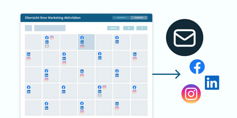 Illustration des Marketing-Kalendersmit geplanten Beiträgen für Facebook, LinkedIn und Instagram, daneben Symbole für E-Mail-Newsletter und Social Media
