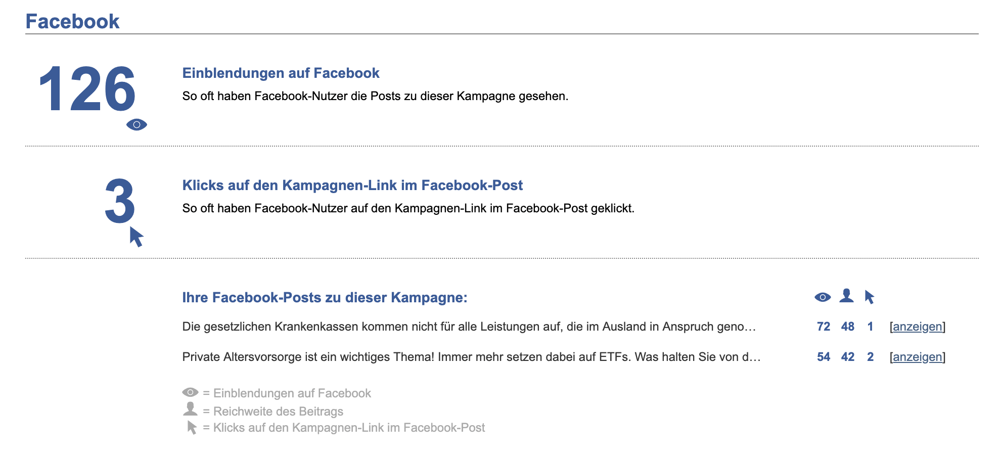 Facebook Auswertung Facebook Auswertung