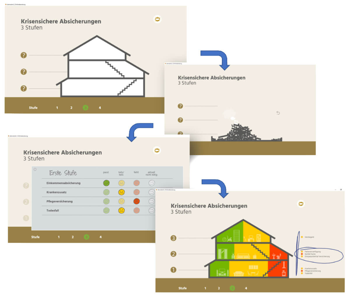 Beispiel Beratung mit demobird